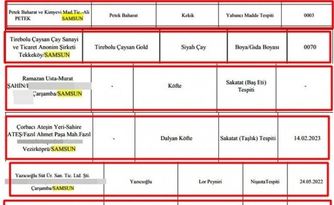 Orta Karadeniz’in gıda yüzsüzleri