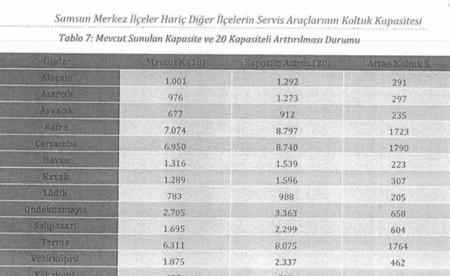 Servis araçlarında ’kapasite artışı’ formülü